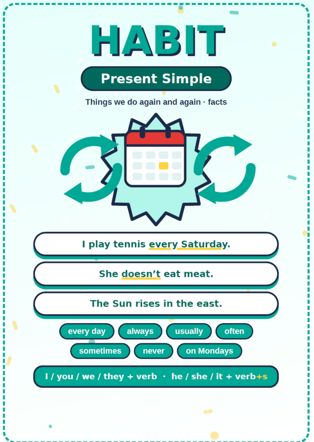 Present Simple vs. Present Continuous- szybka powtórka
