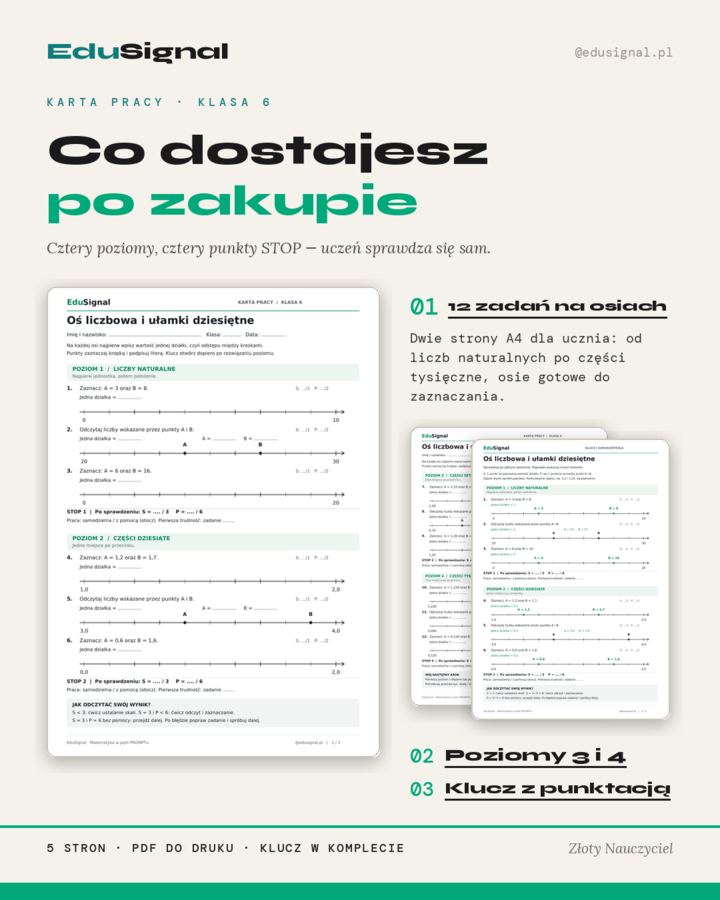 Oś liczbowa i ułamki dziesiętne — karta pracy, klasa 6 (4 poziomy + klucz)