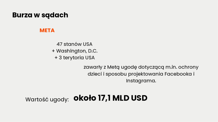 Cyfrowa burza mózgów