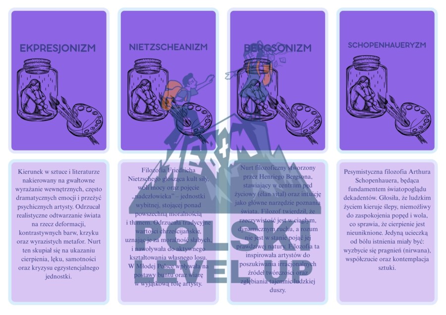 Fiszki_ modernizm (44 pojęcia)_Polski Level Up