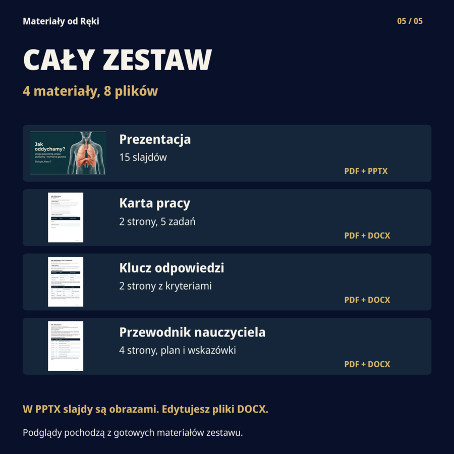 Układ oddechowy - biologia klasa 7 | prezentacja i karta pracy na 45 minut