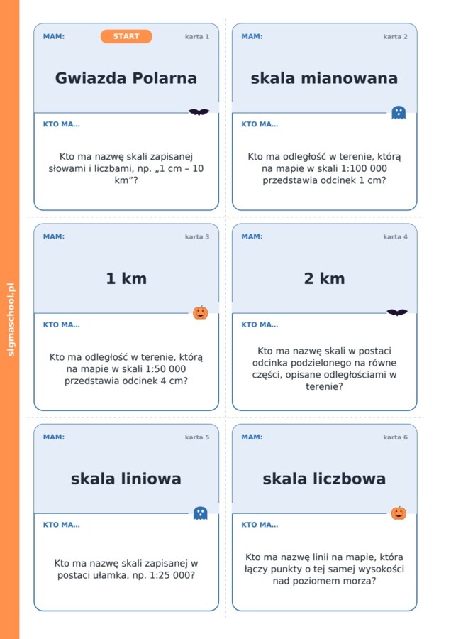 Halloween – Upiorny łańcuch – geografia, klasa 5
