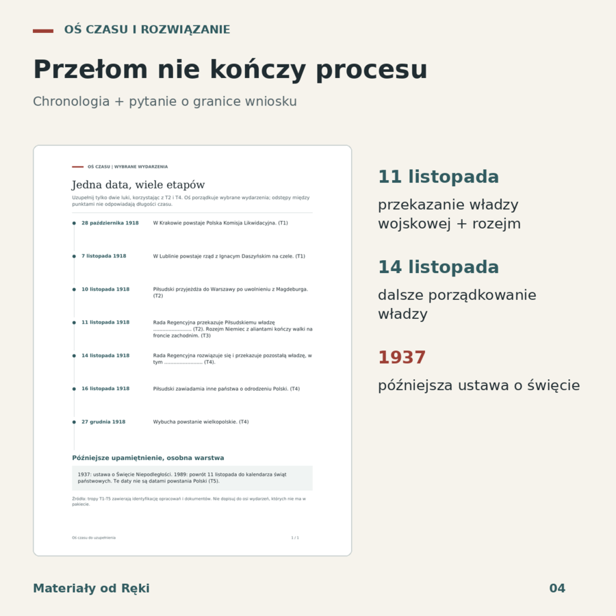 11 listopada - śledztwo historyczne 1918, historia klasy 7-8, lekcja 45 minut