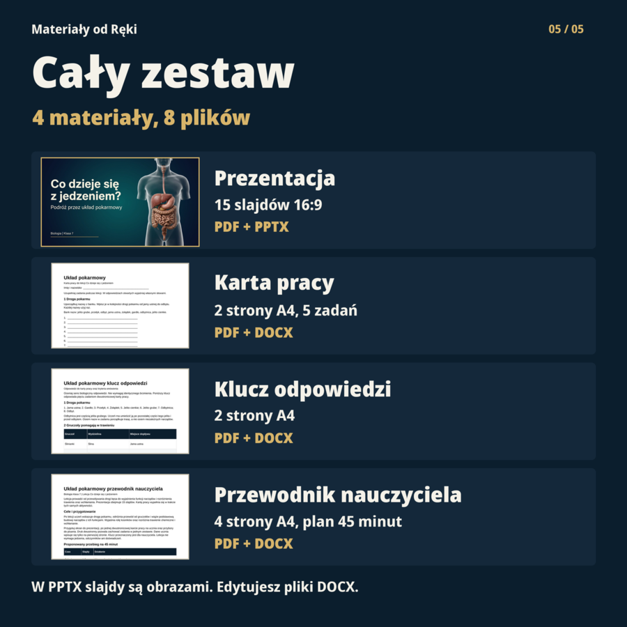 Układ pokarmowy - biologia klasa 7 | prezentacja i karta pracy na 45 minut