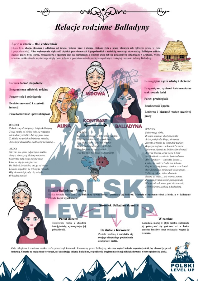 Balladyna_Polski Level Up