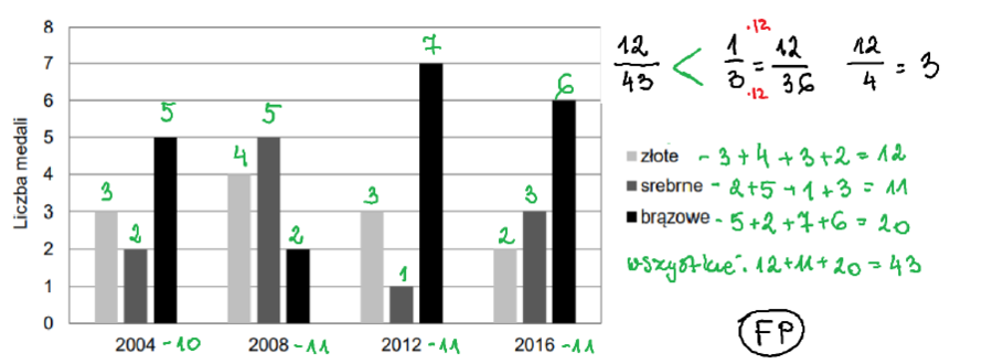 Przygotowanie do egzaminu 8-klasisty z matematyki - Dział I: Liczby (z rozwiązaniami)
