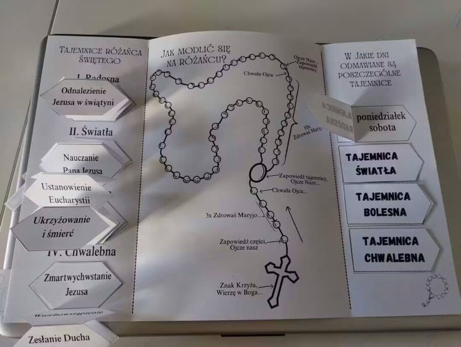 Lapbook Różaniec