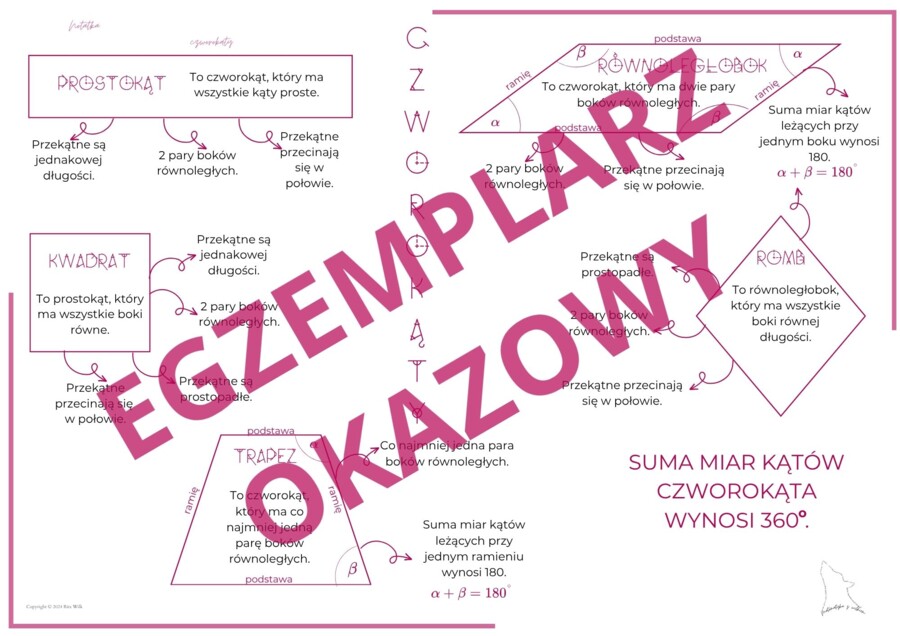 notatka/wklejka do zeszytu czworokąty