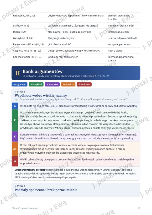 Wesele - kompletne kompendium wiedzy na maturę