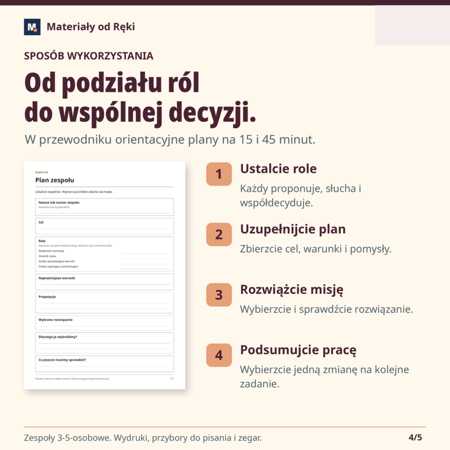 Praca w grupie bez chaosu - karty ról, plan zespołu i gotowe zadanie | klasy 4-8
