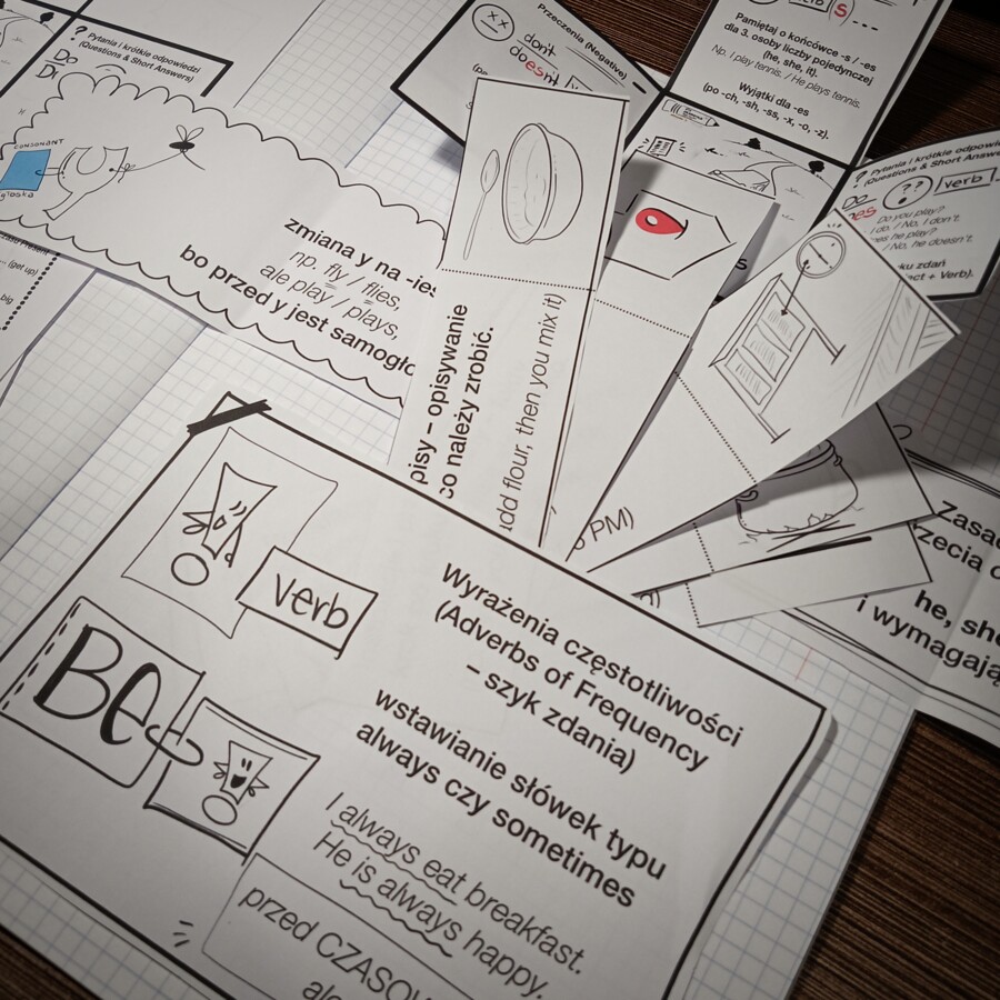 Czas Present Simple w pigułce – interaktywny mini lapbook, karty pracy i notatki wizualne (Język angielski)