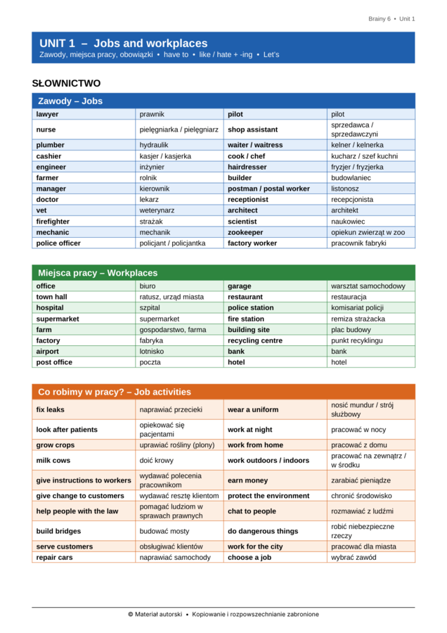 Brainy 6 – Unit 1 Jobs and workplaces | klasa 6 | e-book 9 stron + klucz