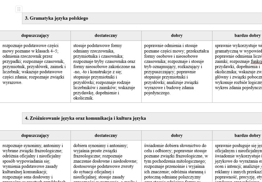 Wymagania edukacyjne z języka polskiego klasy 4-8 na podstawie serii "Nowe Zamieńmy słowo" i "Zamieńmy słowo" wydawnictwa WSiP