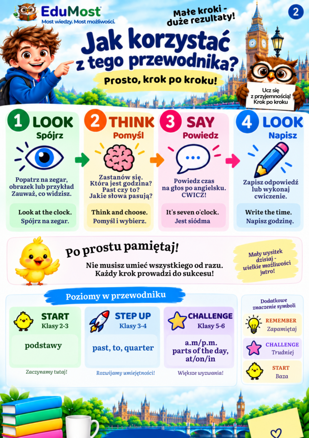 TIME IN ENGLISH – Jak powiedzieć, która jest godzina po angielsku?