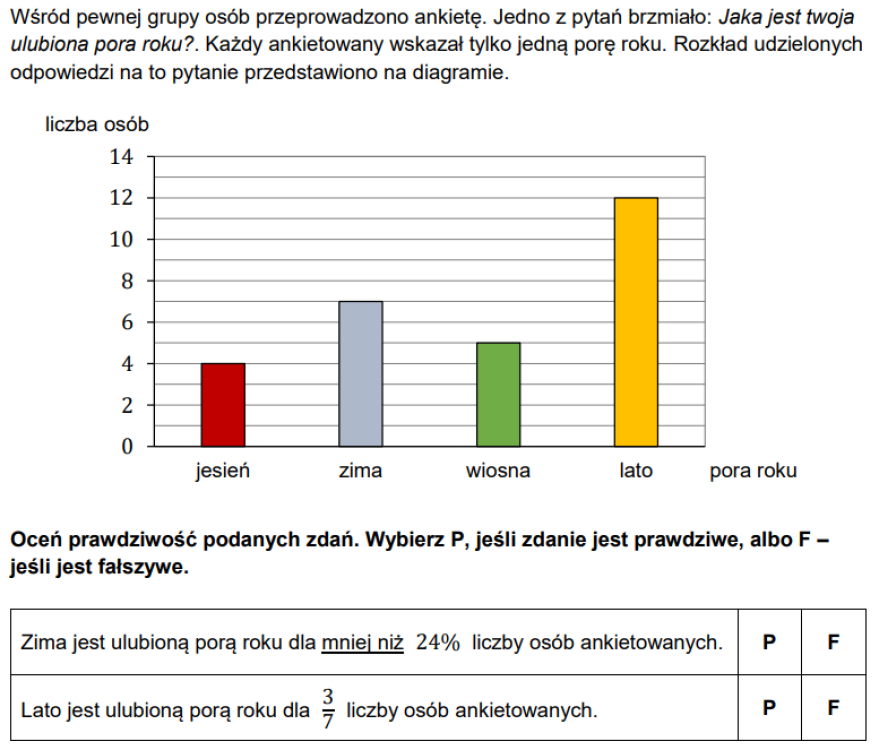 Przygotowanie do egzaminu 8-klasisty z matematyki - wszystkie 7 działów