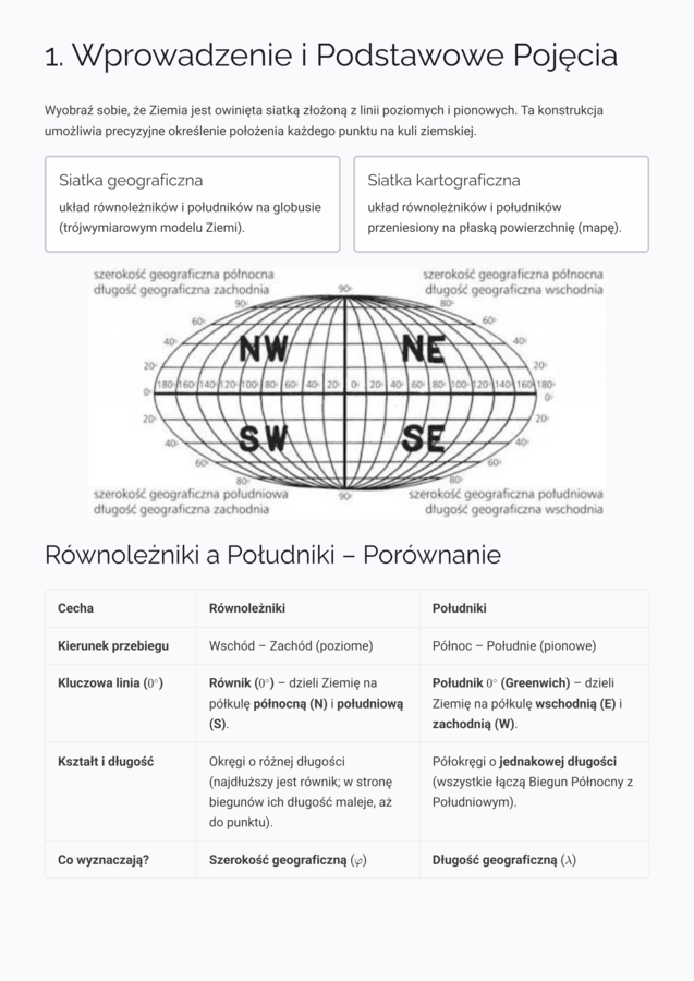 Współrzędne Geograficzne i Skala Mapy – Kompletny Materiał Teoria i Zadania (Klasa 8 / Liceum)