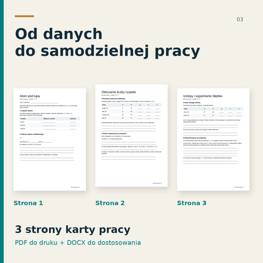 Budowa atomu klasa 7 - Atom pod lupą, Z i A, karta pracy i wyjściówka
