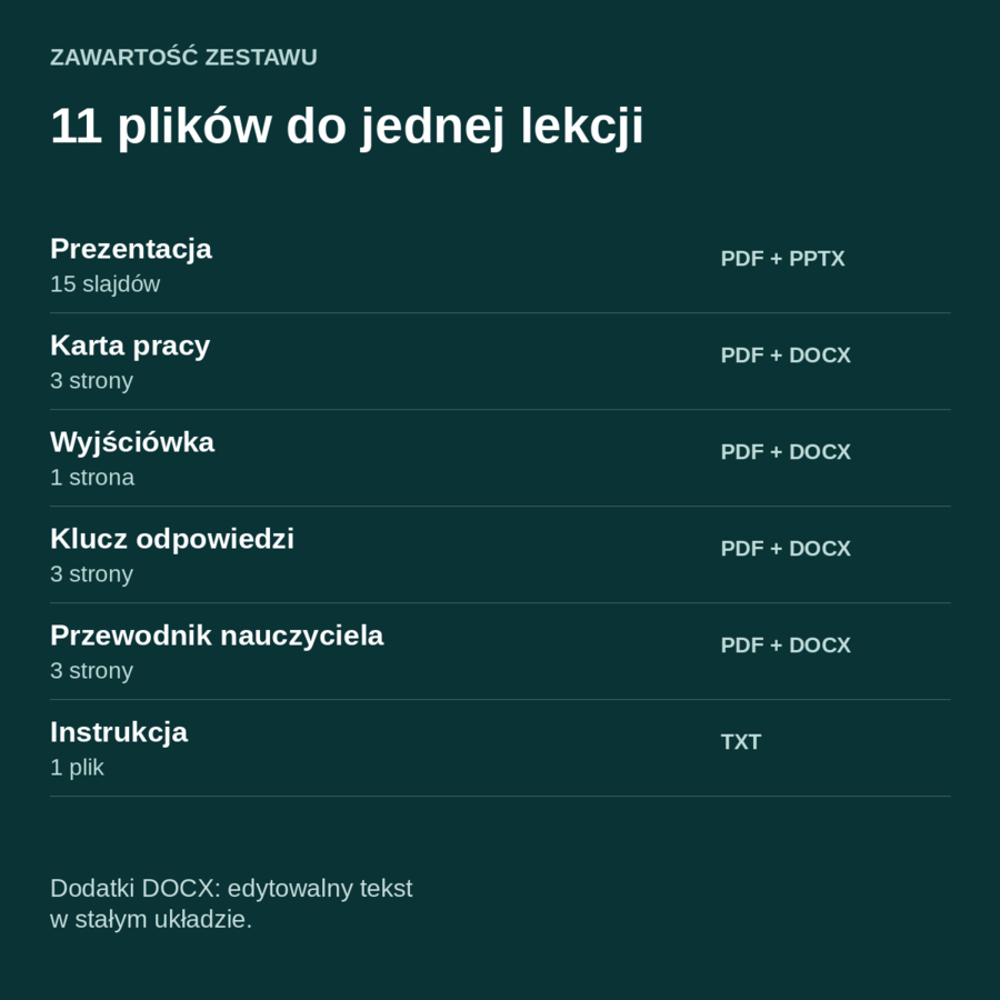 Dlaczego to pływa? Siła wyporu i prawo Archimedesa - fizyka, klasa 7
