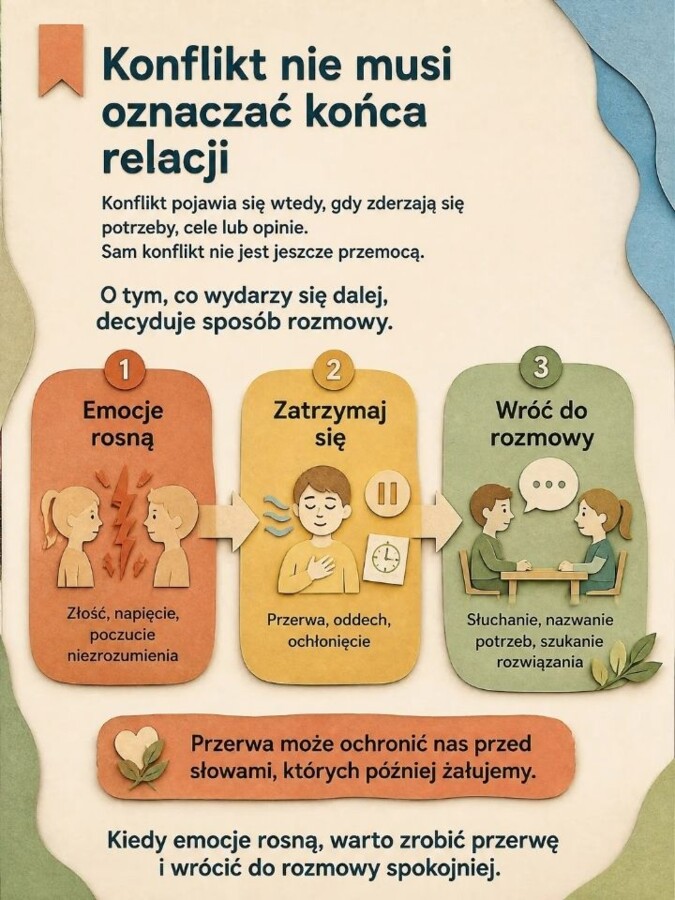 Tydzień o Budowaniu Relacji – gazetka szkolna i plansze edukacyjne o relacjach, empatii, granicach i bezpieczeństwie