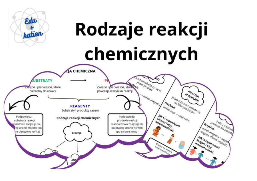 Reakcje chemiczne -informacje i karty pracy 7kl. SP