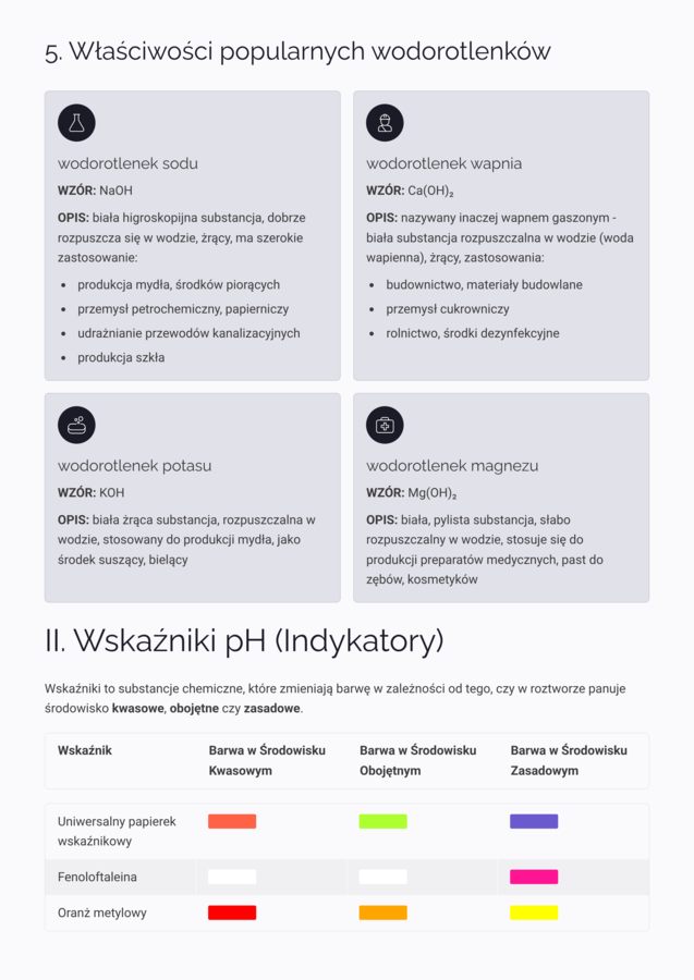 Wodorotlenki, Zasady i Dysocjacja Jonowa: Wzory, Otrzymywanie i Wskaźniki pH (Chemia) - NOTATKI