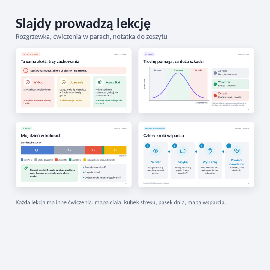 Głowa w formie: 4 lekcje o zdrowiu psychicznym z prezentacjami, klasy 4-8