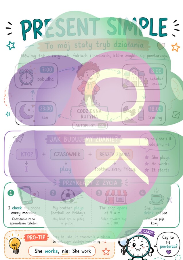 English Grammar: Wizualne Karty Gramatyczne – Czasy i Tryby Warunkowe (PDF do druku)