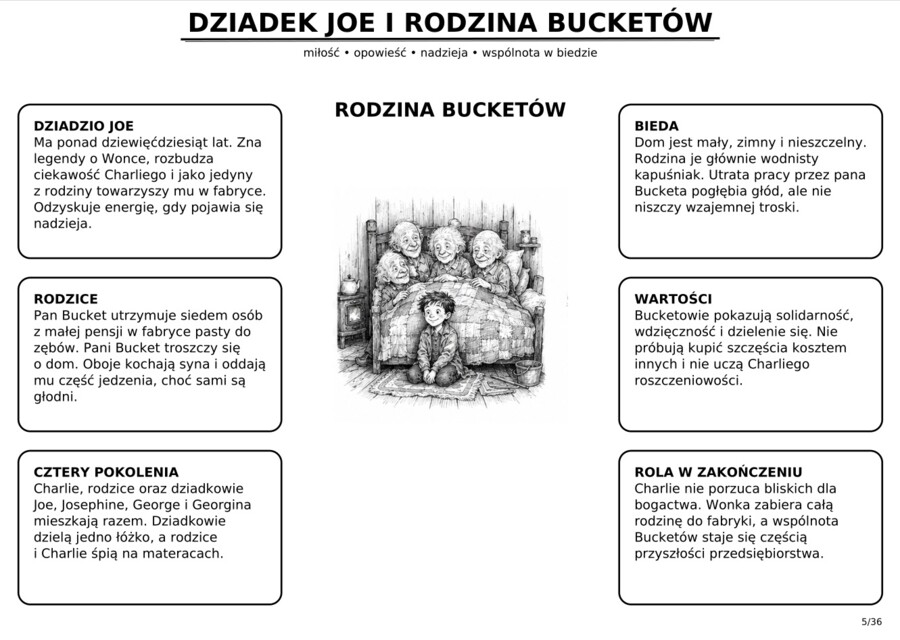 Charlie i fabryka czekolady.