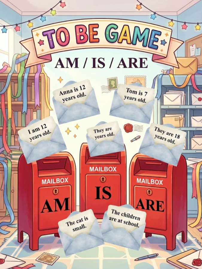 To be game - gra powtórkowa na to be!
