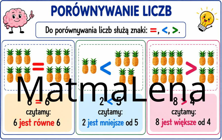 Notatka graficzna wklejka matematyka klasa 4 SP szkoła podstawowa WSiP GWO 2. Porównywanie liczb naturalnych