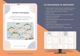 WYSPY POTRZEB – narzędzie do rozmowy o potrzebach
