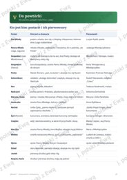 Wesele - kompletne kompendium wiedzy na maturę