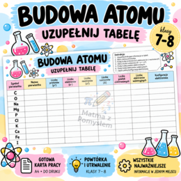 Budowa atomu – uzupełnij tabelę | karta pracy z chemii | kl. 7–8