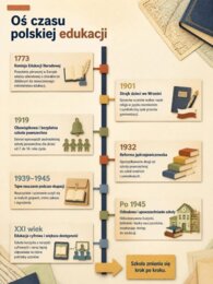 Dzień Edukacji Narodowej – historia polskiej edukacji od 1773 do dziś - gazetka edukacyjna