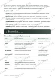 Dziady III - kompletne kompendium wiedzy na maturę