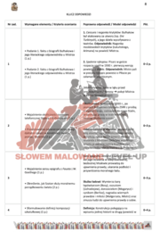 Słowem malowane_Mistrz i Małgorzata_test podsumowujący