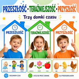 Przeszłość, teraźniejszość, przyszłość — trzy domki czasu