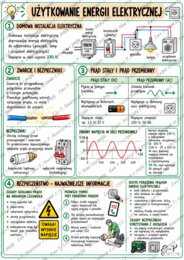 Elektryczność (Prąd elektryczny) – Notatki wizualne, Karty pracy, Stacje zadaniowe + Klucz (Klasa 8)