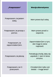 Sztuka niemówienia przepraszam