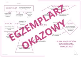 notatka/wklejka do zeszytu czworokąty