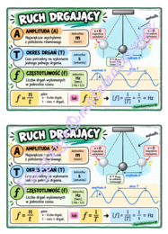 Ruch drgający – notatka graficzna | amplituda, okres, częstotliwość | klasa 7–8