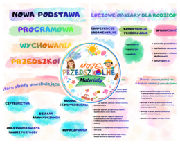 Podstawa Programowa Wychowania Przedszkolnego – Gazetka dla Rodziców / Informator