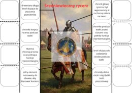 Notatka okienkowa - średniowieczny rycerz