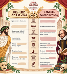 Tragedia szekspirowska vs tragedia antyczna