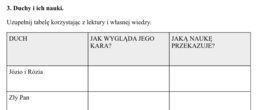 "Dziady" cz. II - karta pracy