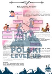 Rok 1984_Polski Level Up