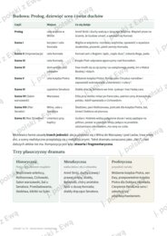 Dziady III - kompletne kompendium wiedzy na maturę