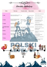 Balladyna_Polski Level Up