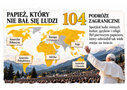 NIE LĘKAJCIE SIĘ! – Gazetka XXL na Dzień Papieża Jana Pawła II | 16 października