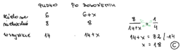 Przygotowanie do egzaminu 8-klasisty z matematyki - Dział VII: Statystyka i rachunek prawdopodobieństwa (z rozwiązaniami)